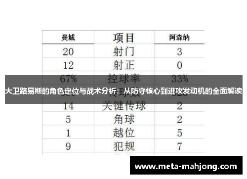 大卫路易斯的角色定位与战术分析：从防守核心到进攻发动机的全面解读
