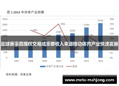 足球赛事直播权交易成重要收入来源推动体育产业快速发展