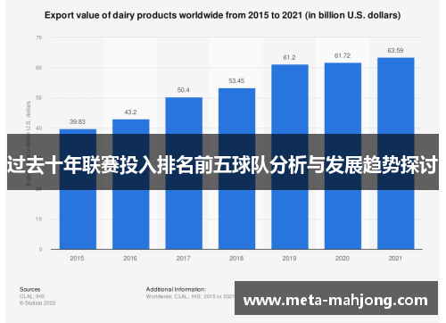 过去十年联赛投入排名前五球队分析与发展趋势探讨