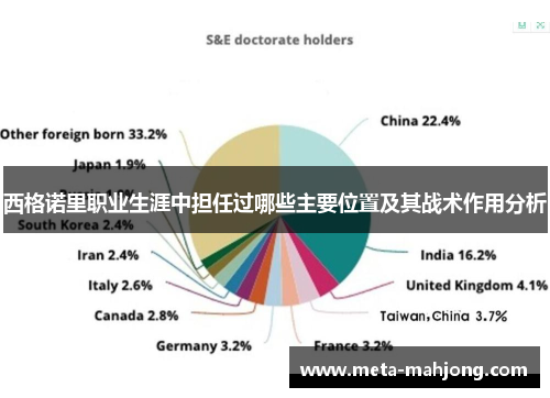 西格诺里职业生涯中担任过哪些主要位置及其战术作用分析 西格诺里职业生涯中担任过哪些主要位置及其战术作用分析