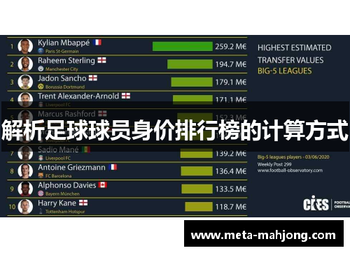 解析足球球员身价排行榜的计算方式 解析足球球员身价排行榜的计算方式