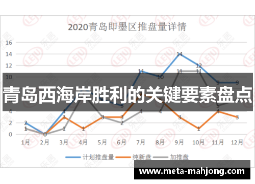 青岛西海岸胜利的关键要素盘点