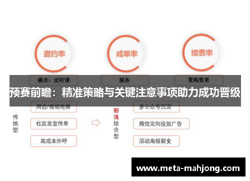 预赛前瞻：精准策略与关键注意事项助力成功晋级
