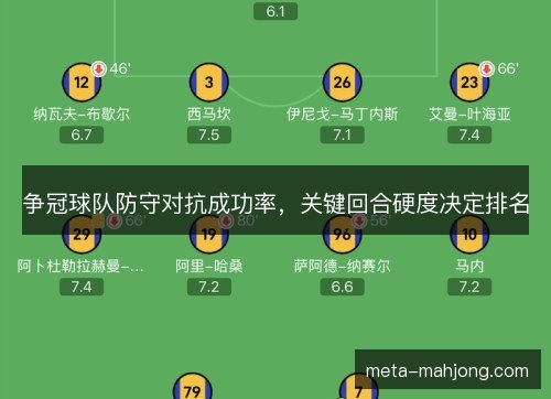 争冠球队防守对抗成功率,关键回合硬度决定排名 争冠球队防守对抗成功率,关键回合硬度决定排名